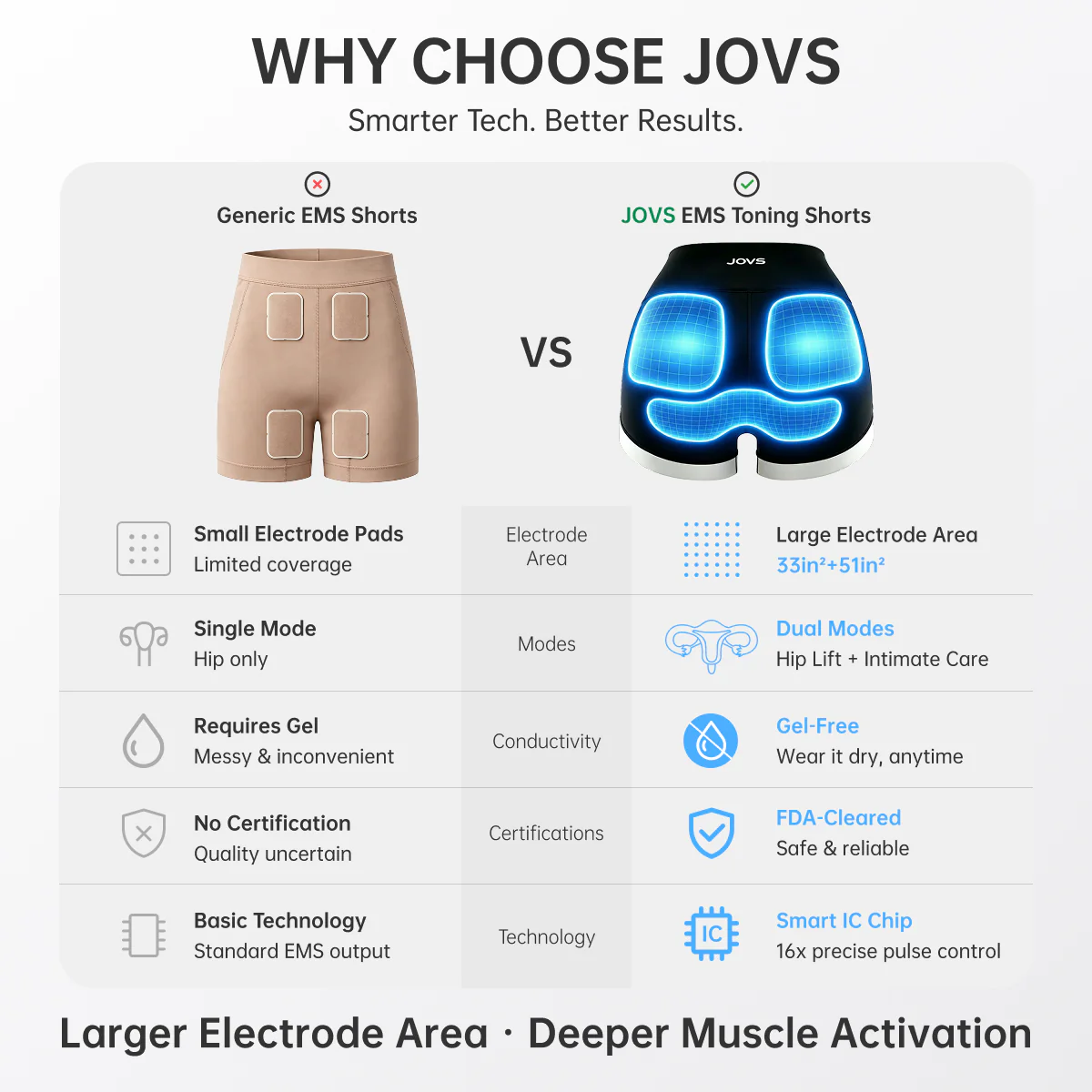EMS Toning Shorts - Image 7