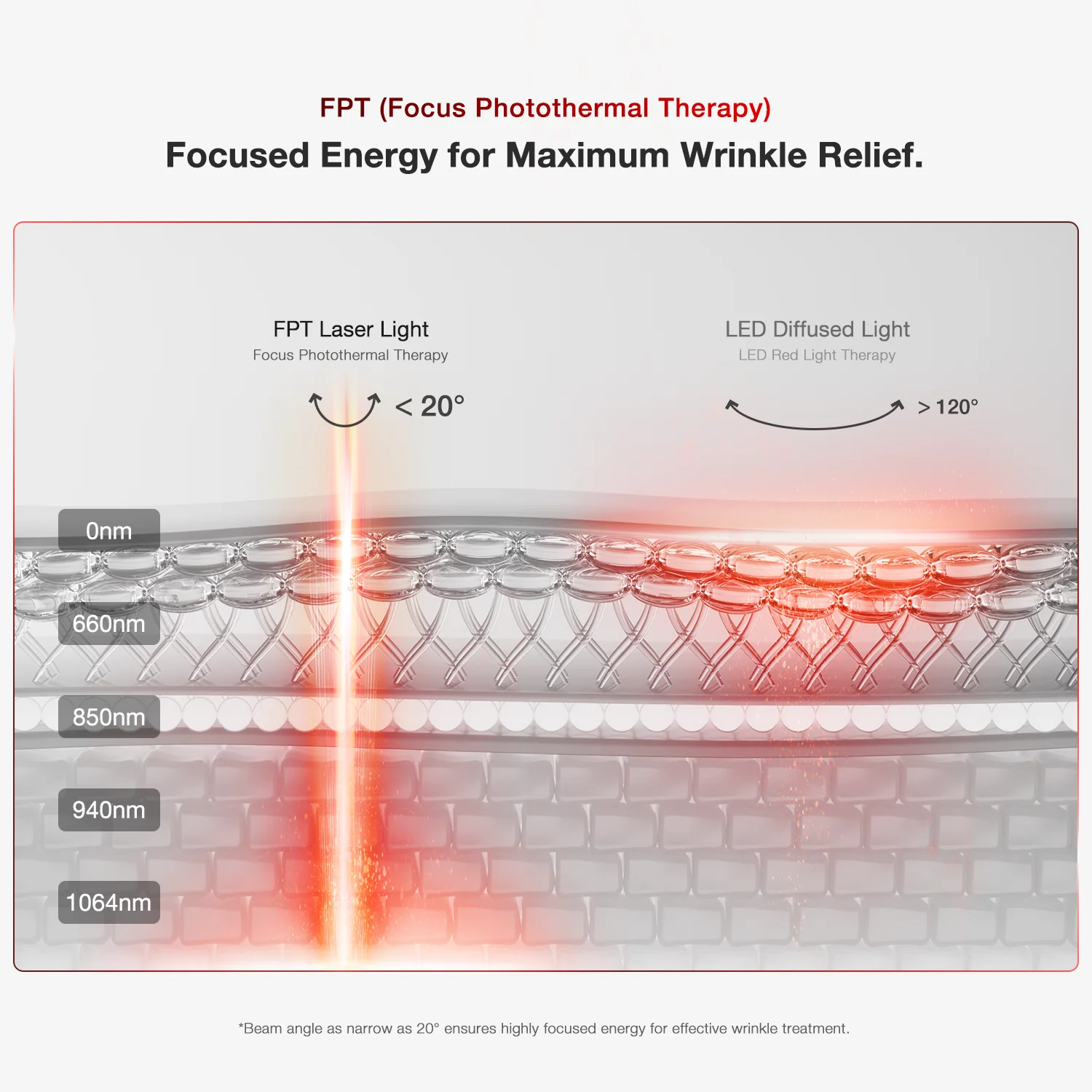 JOVS 4D Laser Therapy Mask (Available in Canada) - Image 6